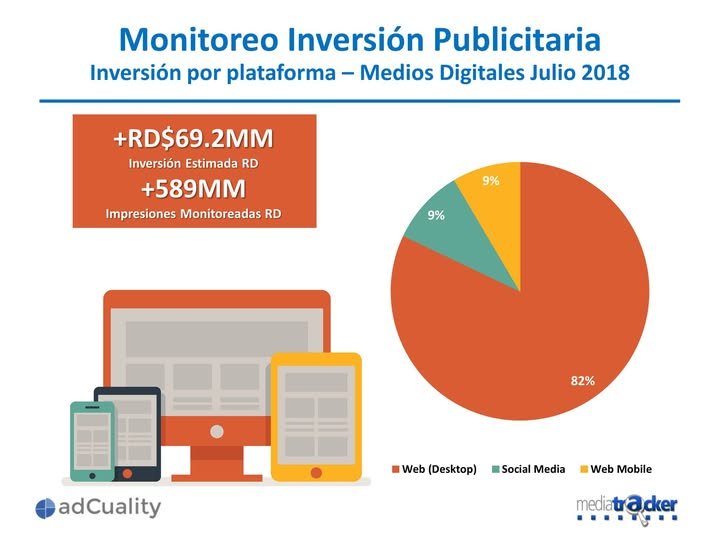 Inversión por plataforma – Julio 2018