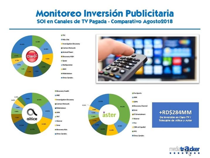 La Televisión Pagada