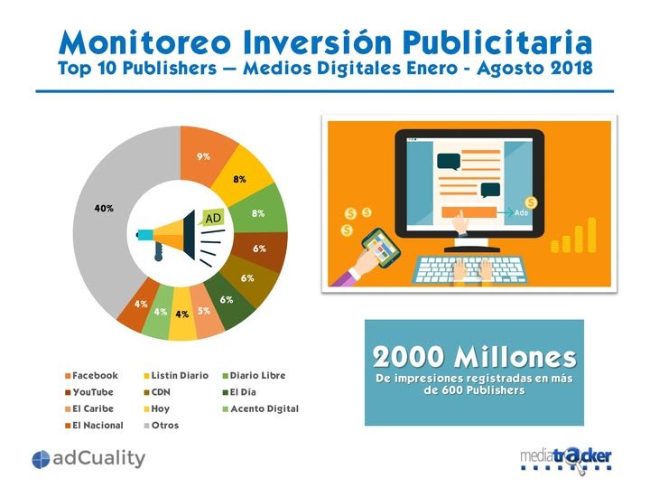 La Publicidad en los Medios Digitales