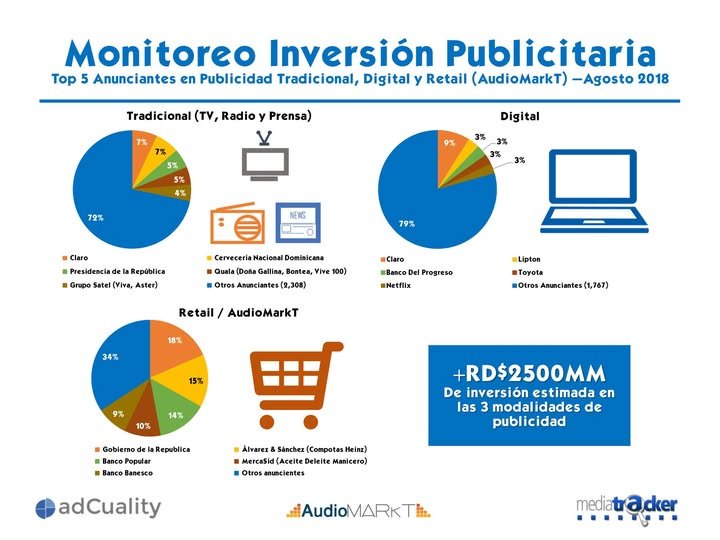 Monitoreo Inversión Publicitaria