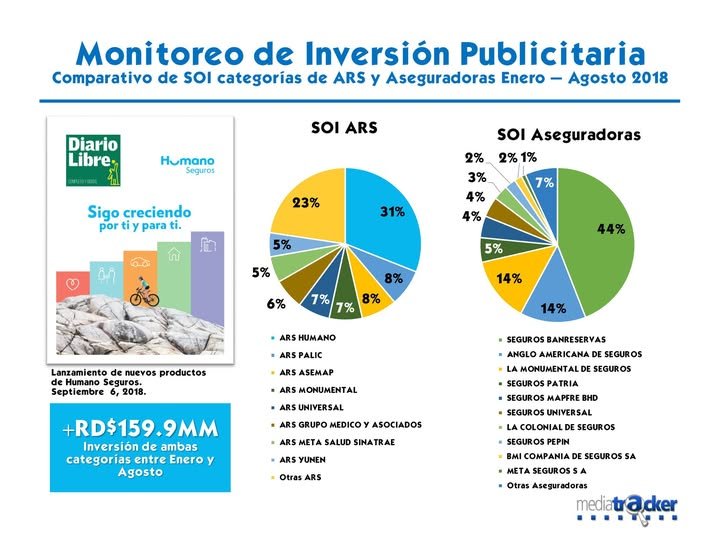 Comparativo de SOI categorías ARS